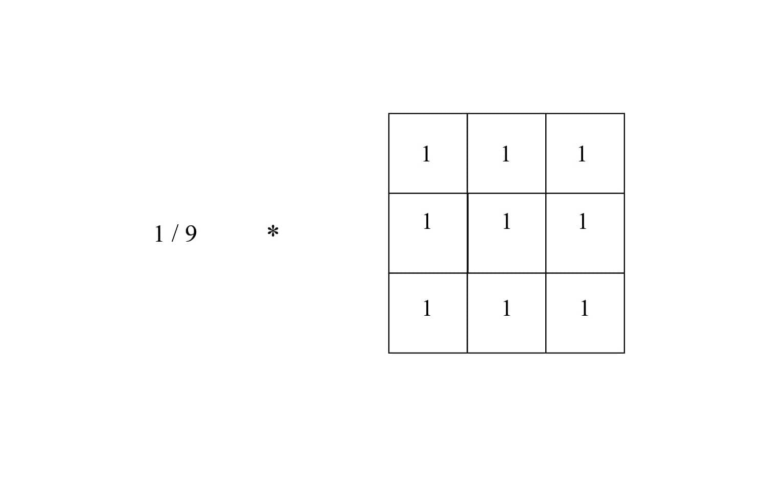 box blur kernel