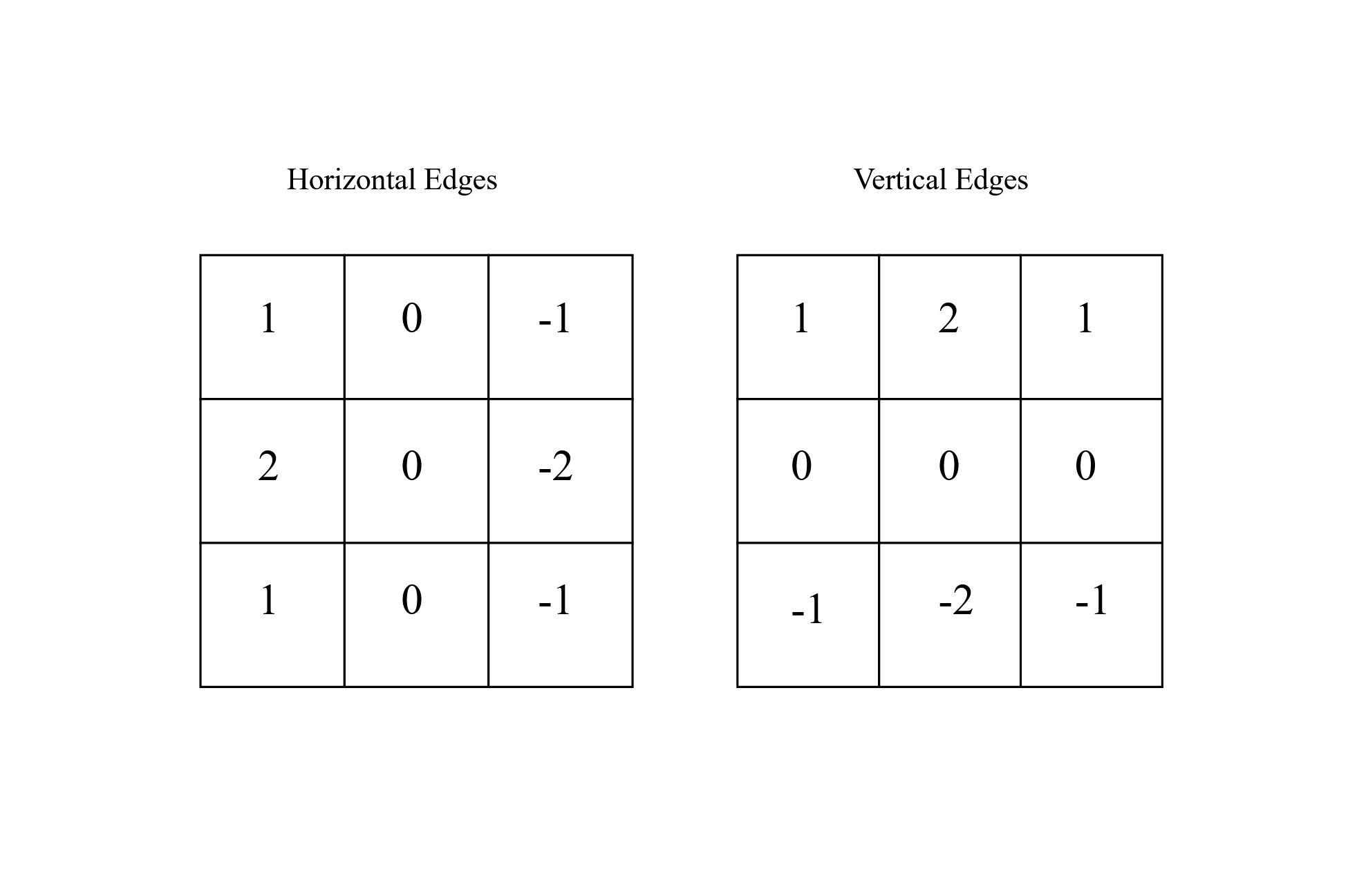 sobel edge operators